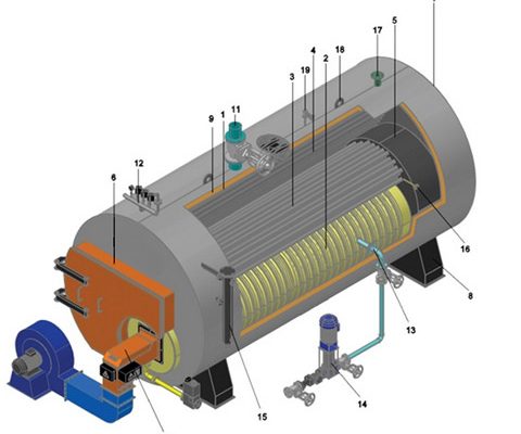 sicak-su-kazani-480x400
